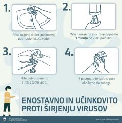 ukrepi umivanje rok